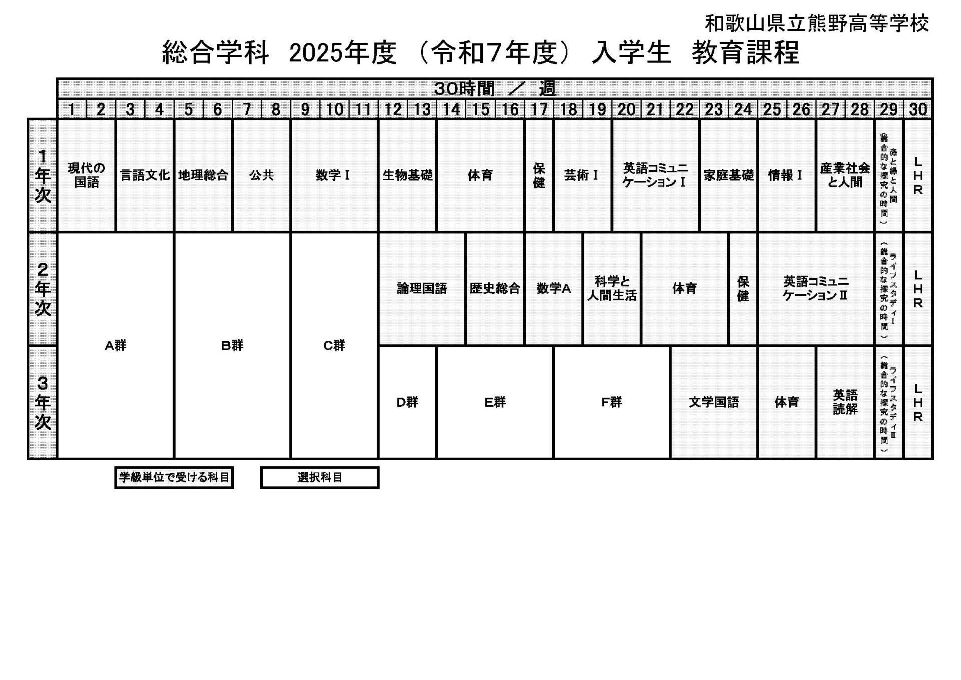 教育課程表